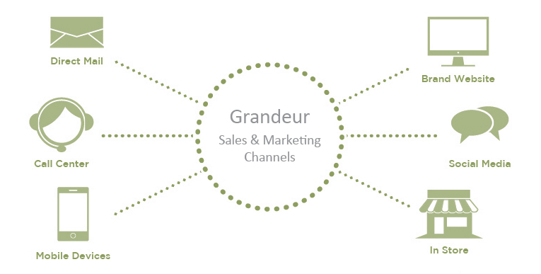 Sales